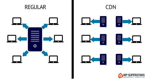 CDN – Content delivery Network, CDN là gì, Content delivery Network l