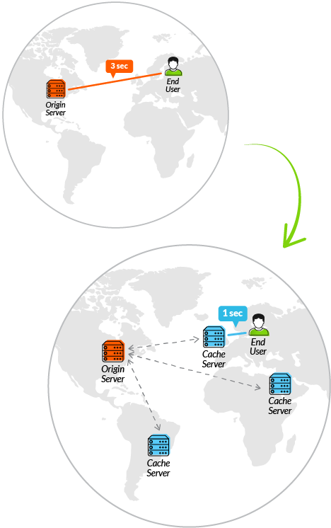 CDN – Content delivery Network, CDN là gì, Content delivery Network l